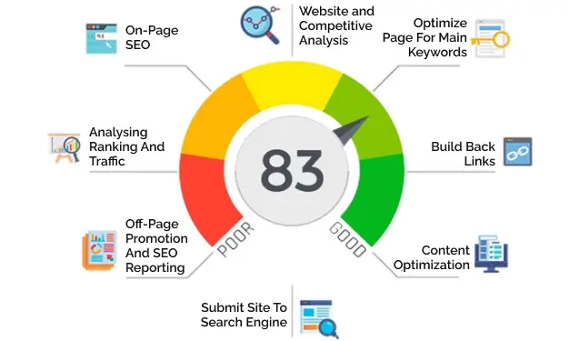 best-search-engine-optimization-service-finxp